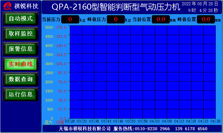 智能氣動壓力機